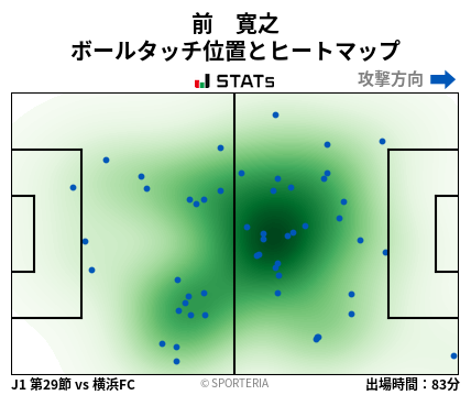 ヒートマップ - 前　寛之