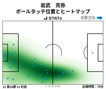 ヒートマップ - 岩武　克弥