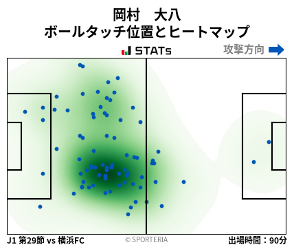 ヒートマップ - 岡村　大八