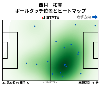 ヒートマップ - 西村　拓真