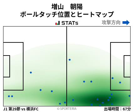 ヒートマップ - 増山　朝陽