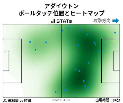 ヒートマップ - アダイウトン
