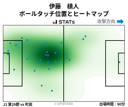 ヒートマップ - 伊藤　槙人