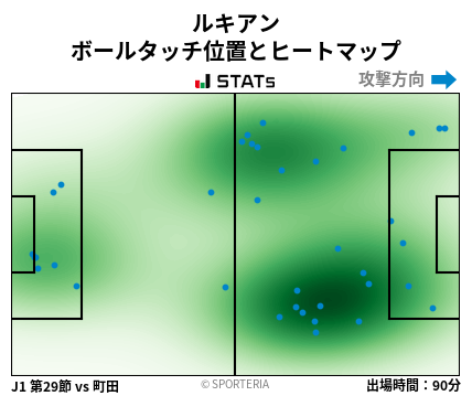 ヒートマップ - ルキアン