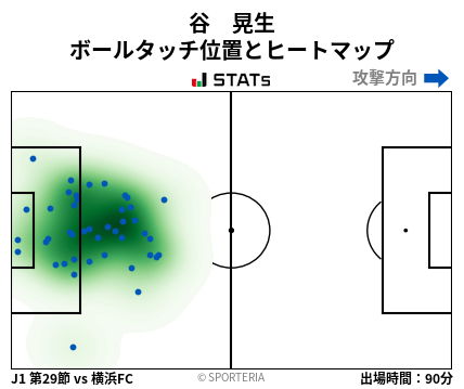 ヒートマップ - 谷　晃生