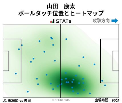 ヒートマップ - 山田　康太