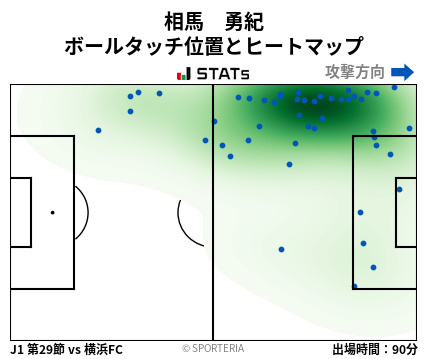 ヒートマップ - 相馬　勇紀