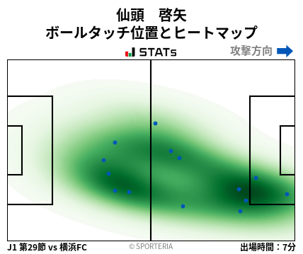 ヒートマップ - 仙頭　啓矢