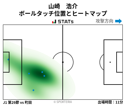 ヒートマップ - 山崎　浩介