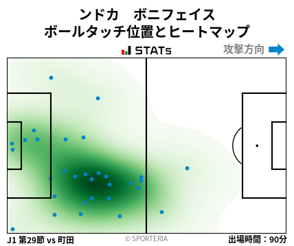 ヒートマップ - ンドカ　ボニフェイス