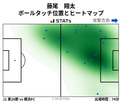 ヒートマップ - 藤尾　翔太