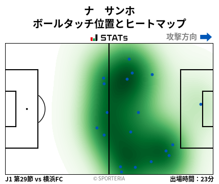 ヒートマップ - ナ　サンホ