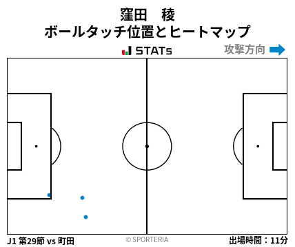 ヒートマップ - 窪田　稜