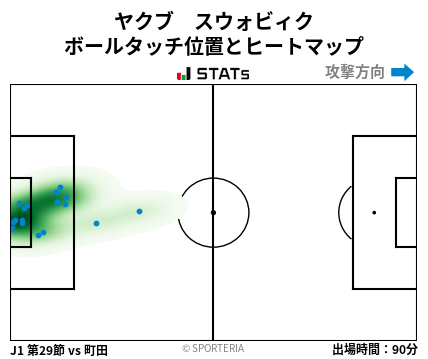 ヒートマップ - ヤクブ　スウォビィク
