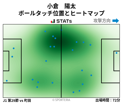 ヒートマップ - 小倉　陽太