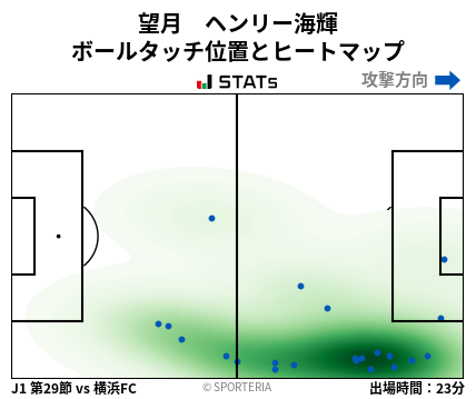 ヒートマップ - 望月　ヘンリー海輝