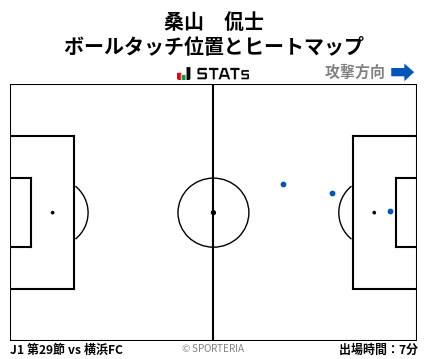 ヒートマップ - 桑山　侃士