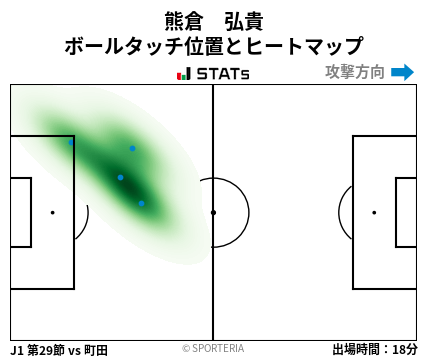ヒートマップ - 熊倉　弘貴