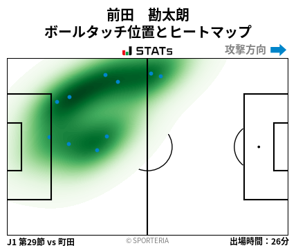ヒートマップ - 前田　勘太朗