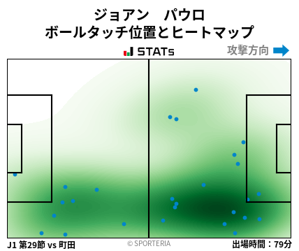 ヒートマップ - ジョアン　パウロ