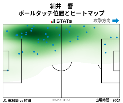 ヒートマップ - 細井　響