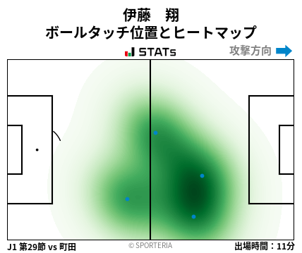 ヒートマップ - 伊藤　翔