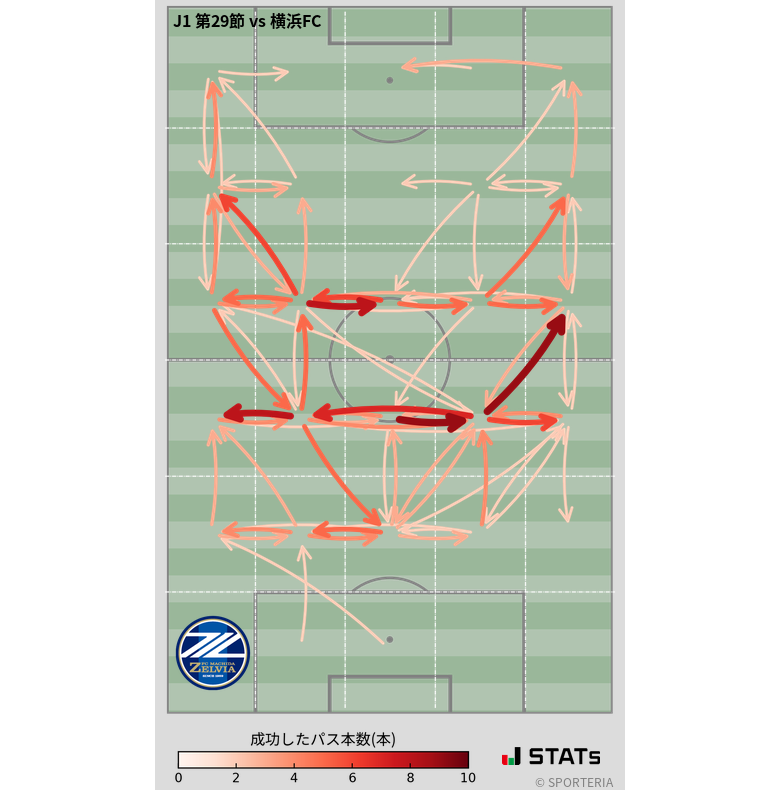 エリア間パス図