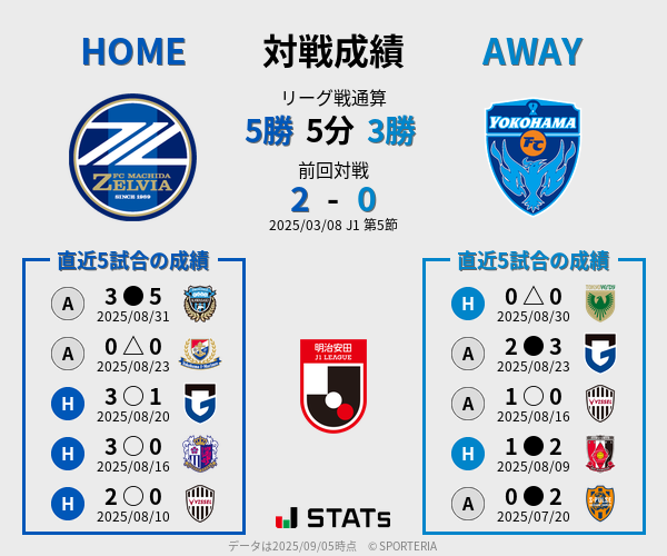 前節までの対戦成績