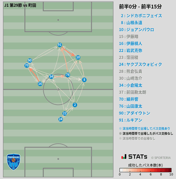 時間帯別パスネットワーク図