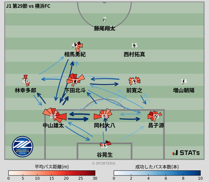 パスソナー・パスネットワーク