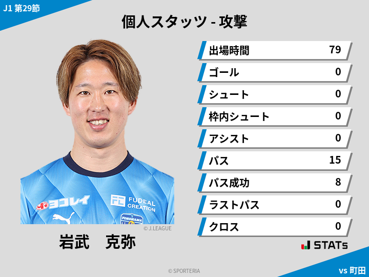 攻撃スタッツ - 岩武　克弥