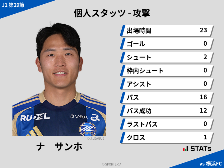 攻撃スタッツ - ナ　サンホ