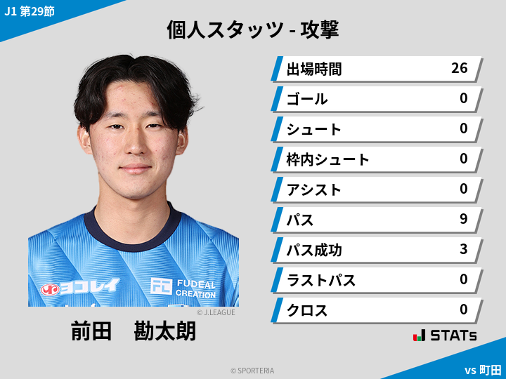 攻撃スタッツ - 前田　勘太朗