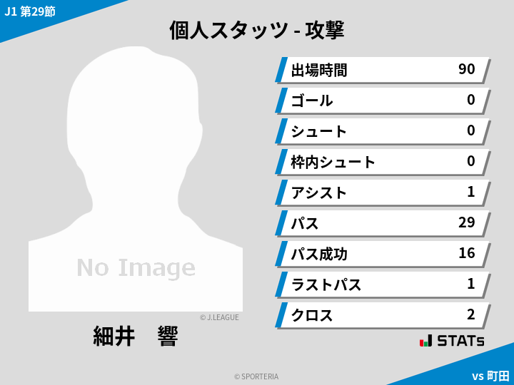 攻撃スタッツ - 細井　響
