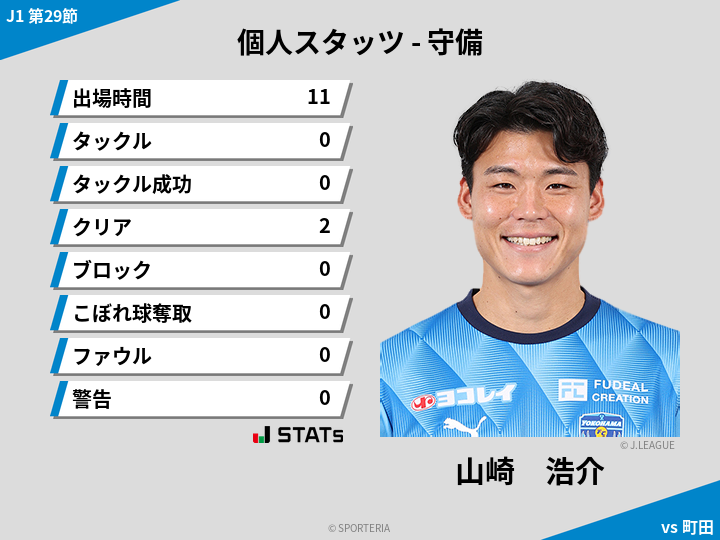 守備スタッツ - 山崎　浩介