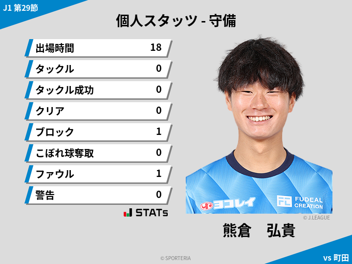 守備スタッツ - 熊倉　弘貴