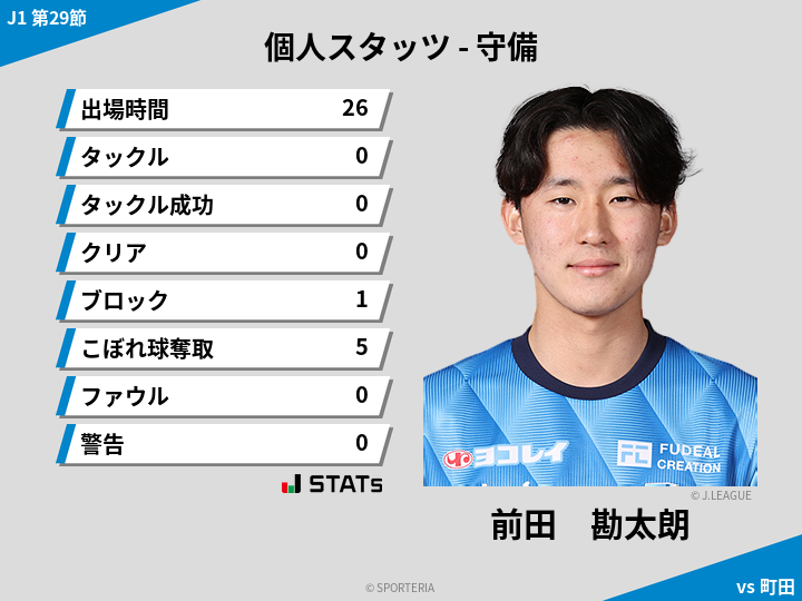 守備スタッツ - 前田　勘太朗