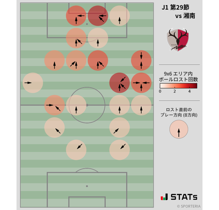 ボールロスト位置