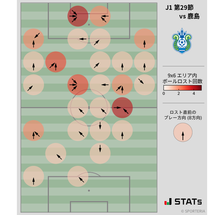 ボールロスト位置