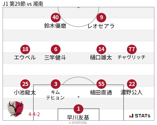 フォーメーション図