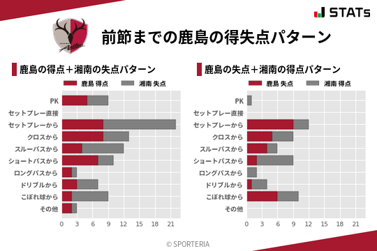 得失点パターン
