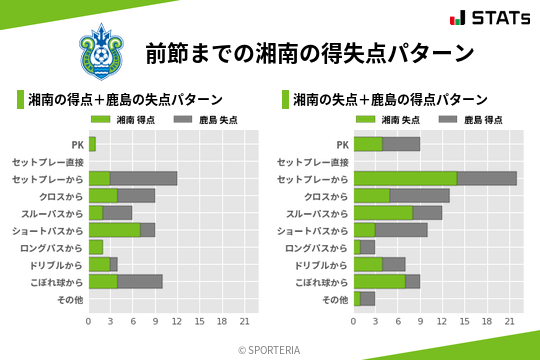 得失点パターン