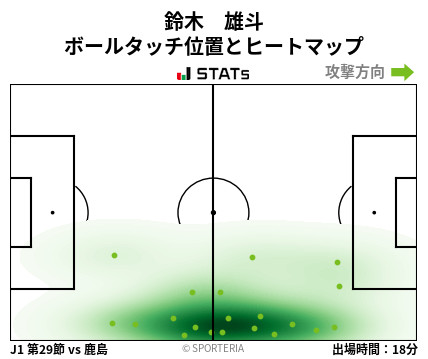 ヒートマップ - 鈴木　雄斗