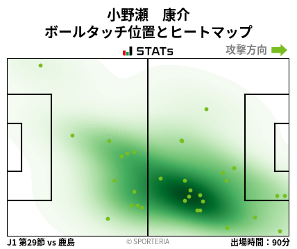 ヒートマップ - 小野瀬　康介