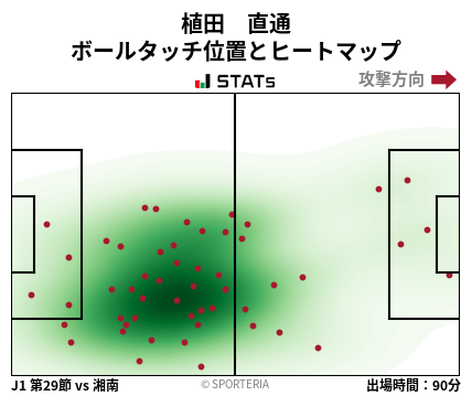 ヒートマップ - 植田　直通