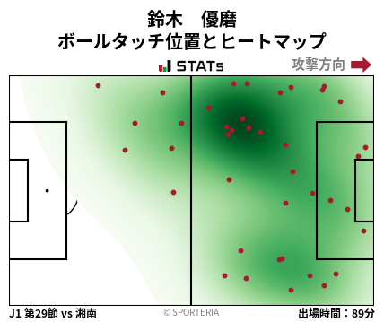 ヒートマップ - 鈴木　優磨