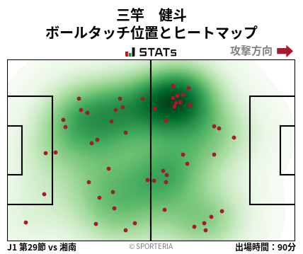 ヒートマップ - 三竿　健斗