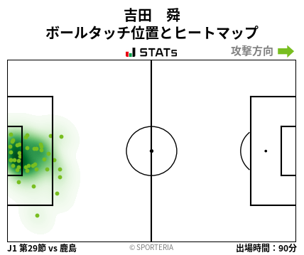 ヒートマップ - 吉田　舜