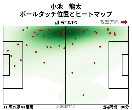 ヒートマップ - 小池　龍太