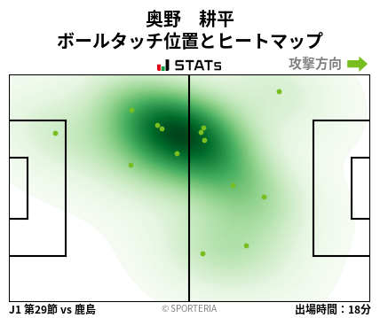 ヒートマップ - 奥野　耕平
